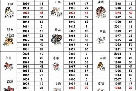 1952年屬什麼|1952年属什么生肖